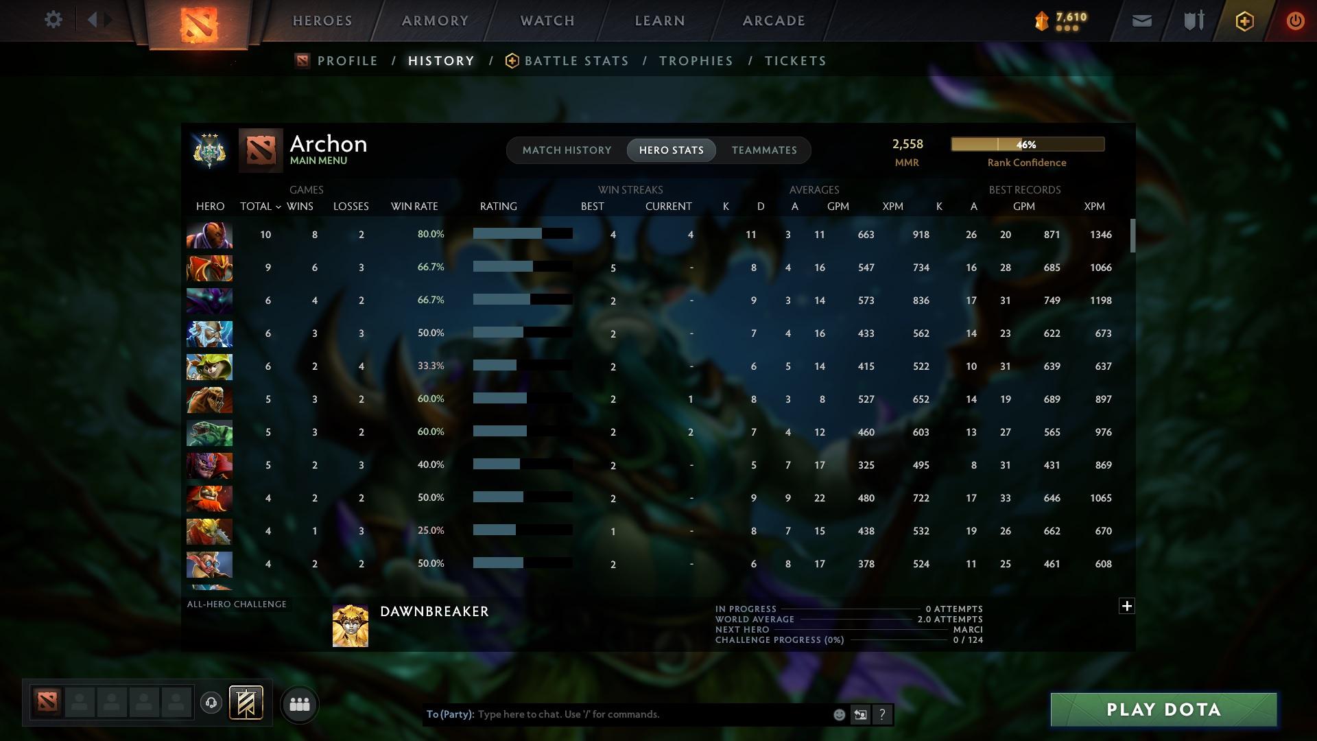 Archon III | MMR: 2558 - Behavior: 11183 - Communication: 10991