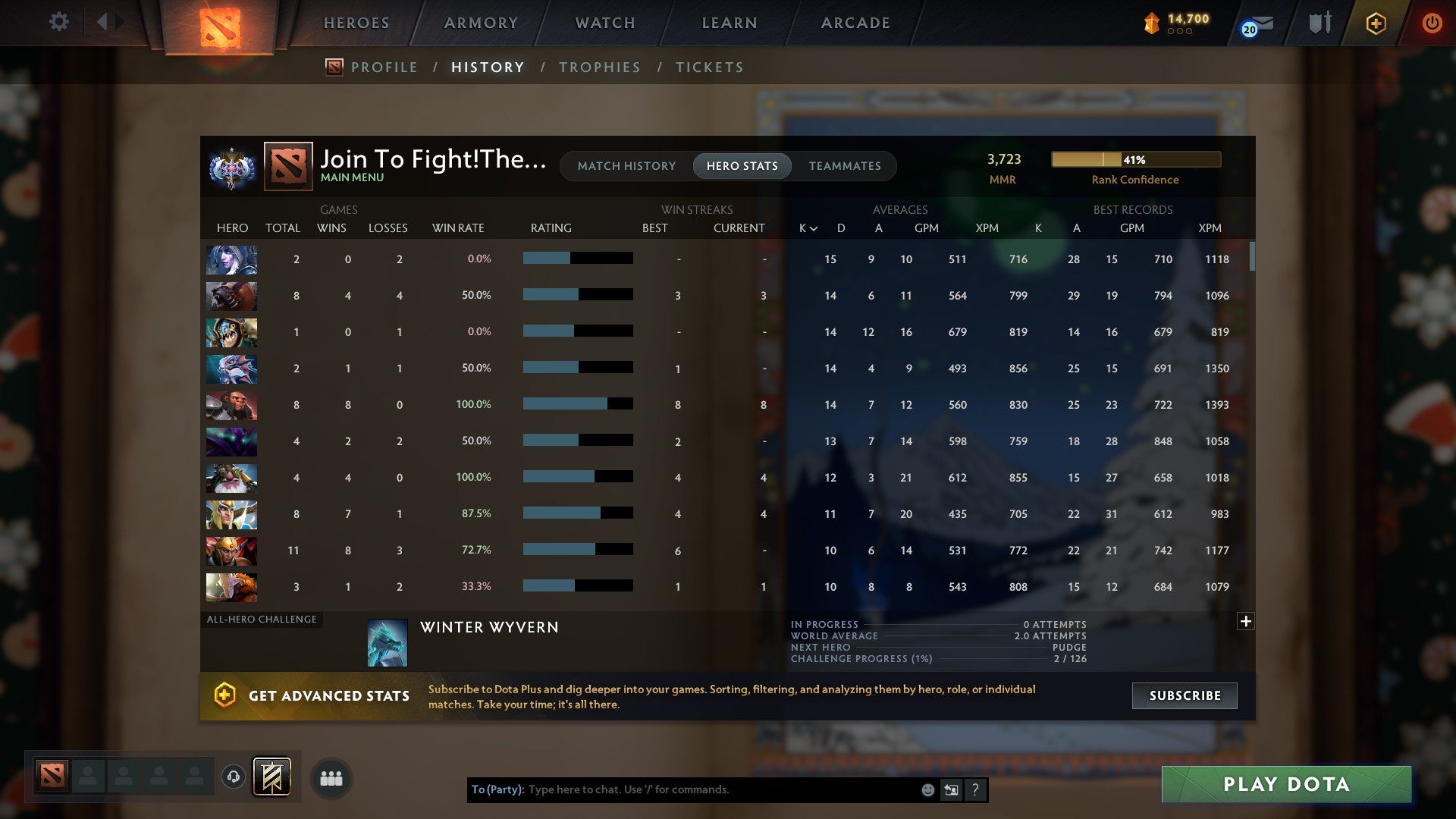 MMR: 3723 - Behavior: 8371