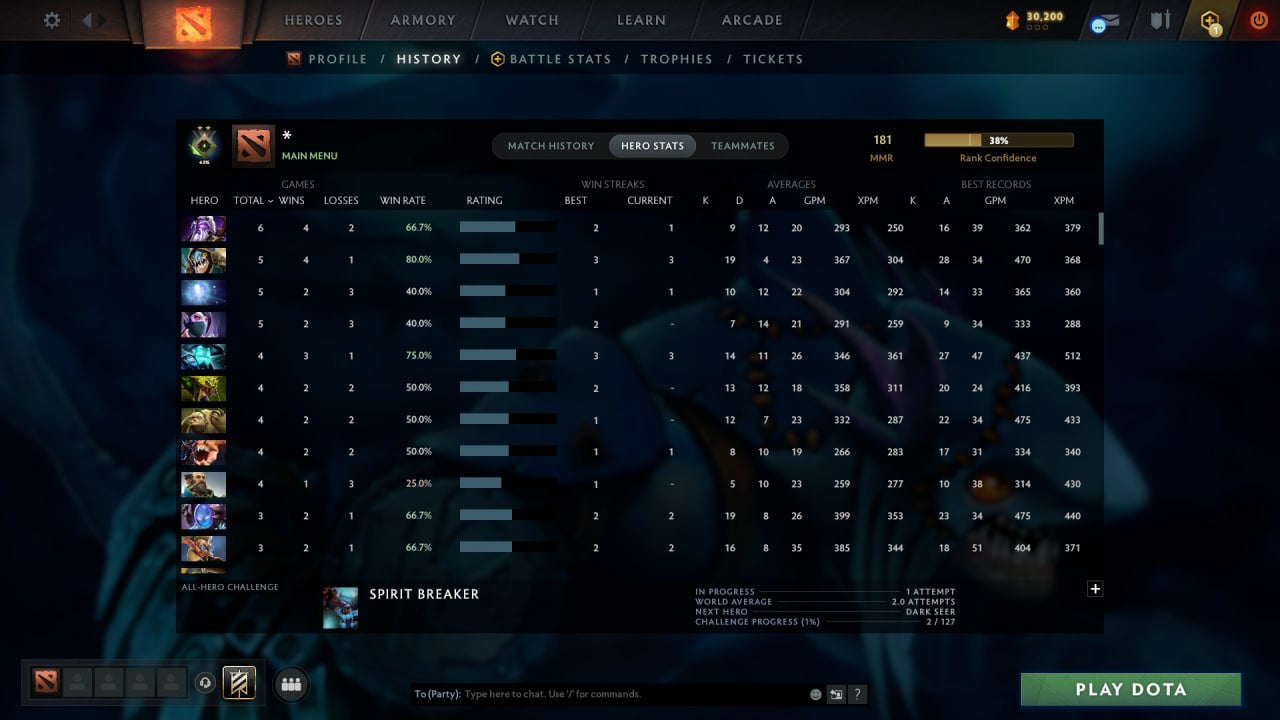 MMR: 181 - Behavior: 12000