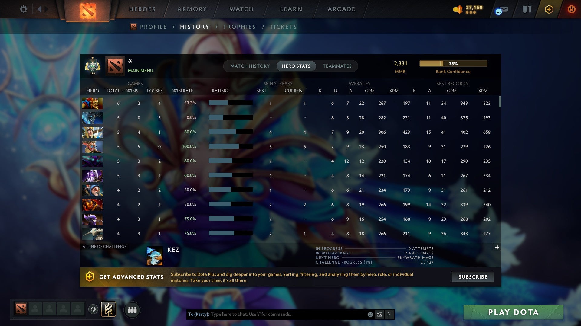 MMR: 2231 - Behavior: 11205