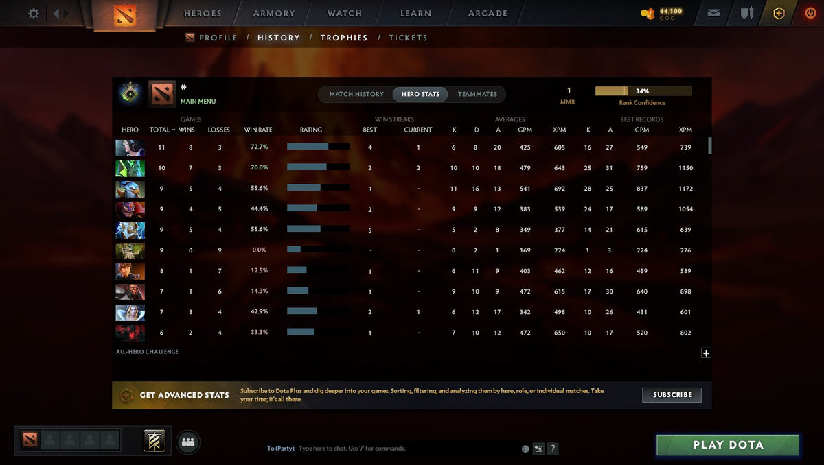 MMR: 1 - Behavior: 8866