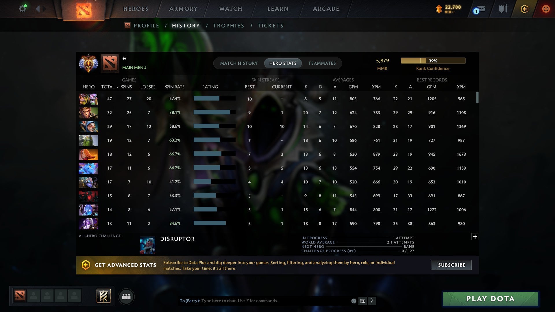 MMR: 5879 - Behavior: 8036