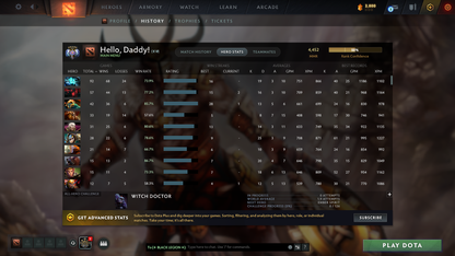 Ancient V | MMR: 4452 - Behavior: 9099 - Communication: 9099