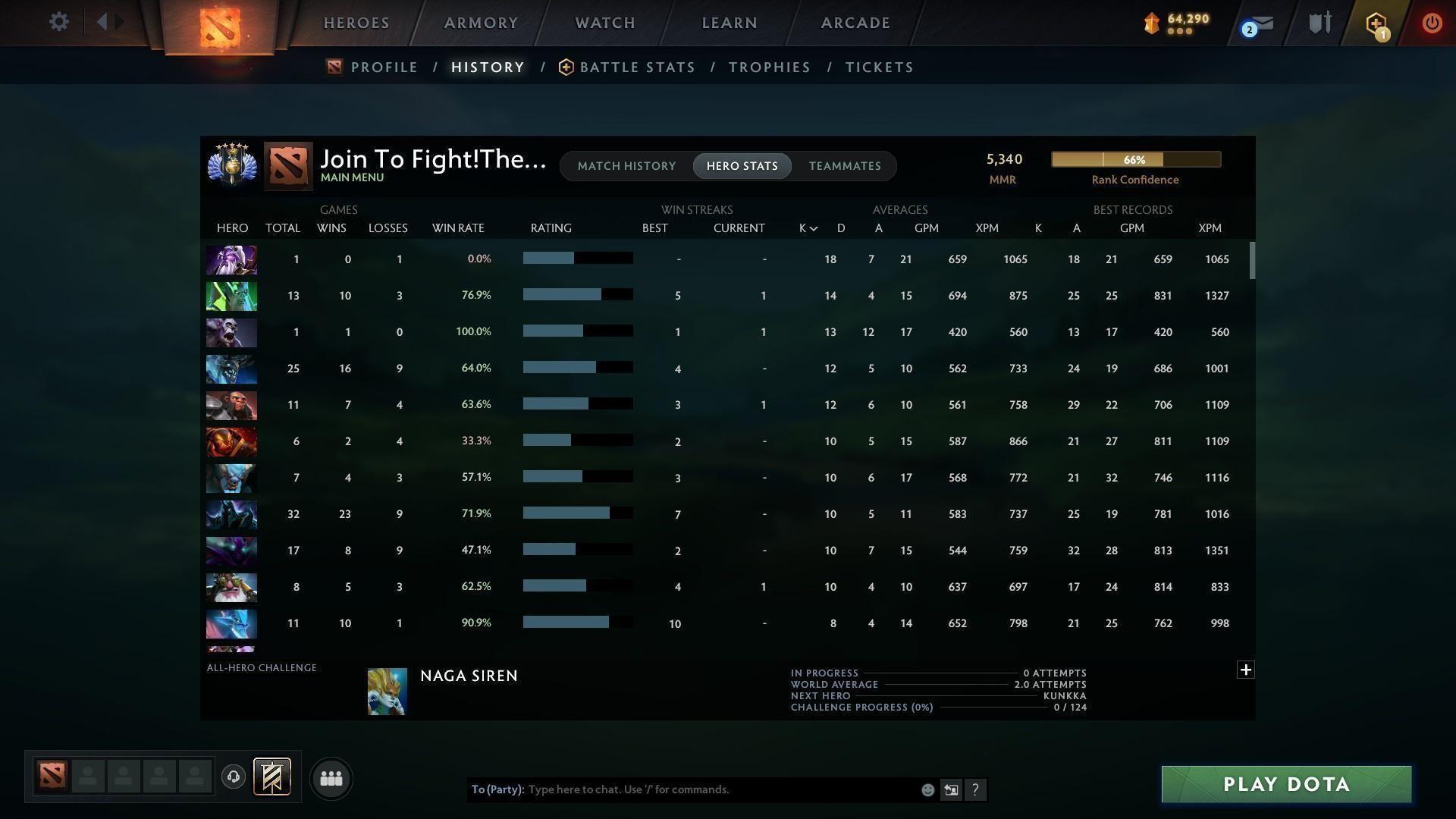 Divine V | MMR: 5340 - Behavior: 9745 - Communication: 9066