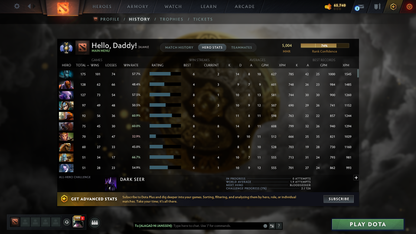 Divine II | MMR: 5004 - Behavior: 9849 - Communication: 9849