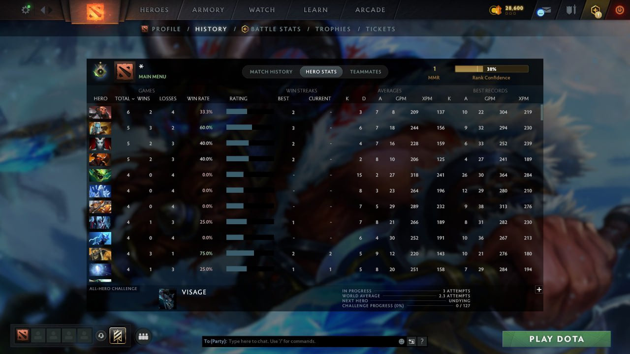 MMR: 1 - Behavior: 11640