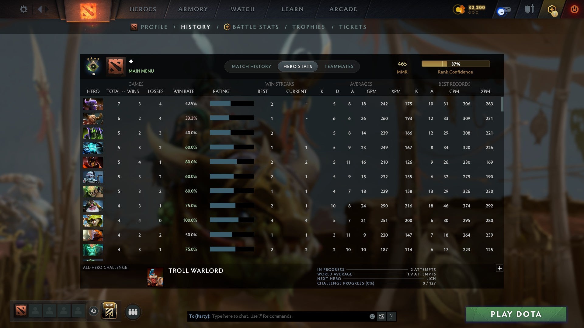 MMR: 465 - Behavior: 11610