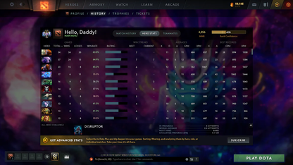 Ancient II | MMR: 4056 - Behavior: 12000 - Communication: 12000