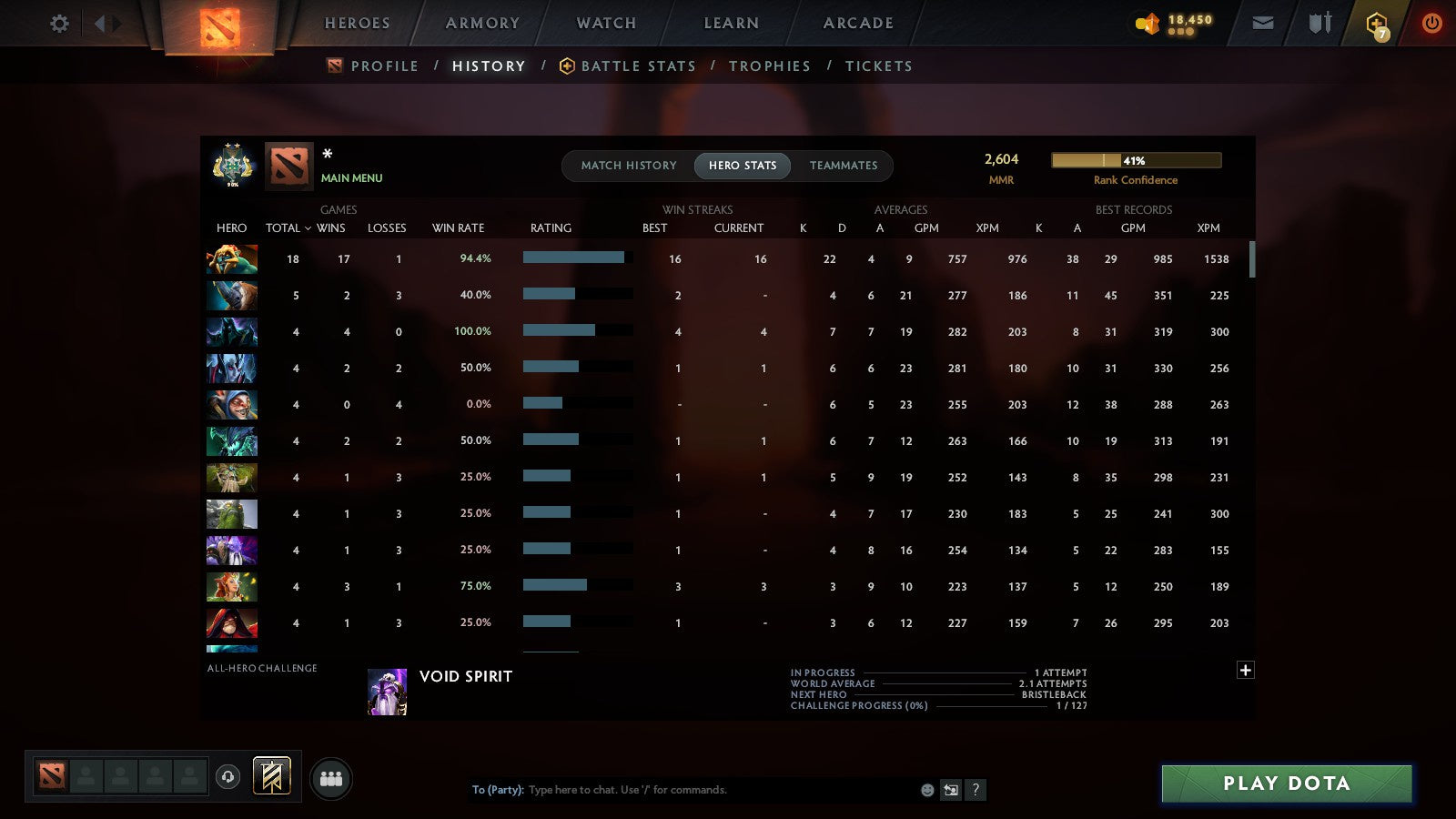 MMR: 2604 - Behavior: 11880