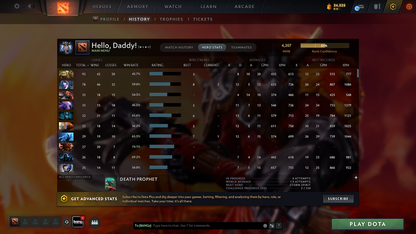 Ancient IV | MMR: 4207 - Behavior: 11977 - Communication: 11977