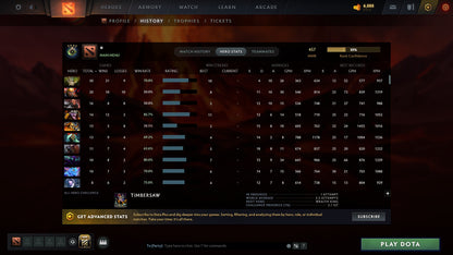 MMR: 457 - Behavior: 9905