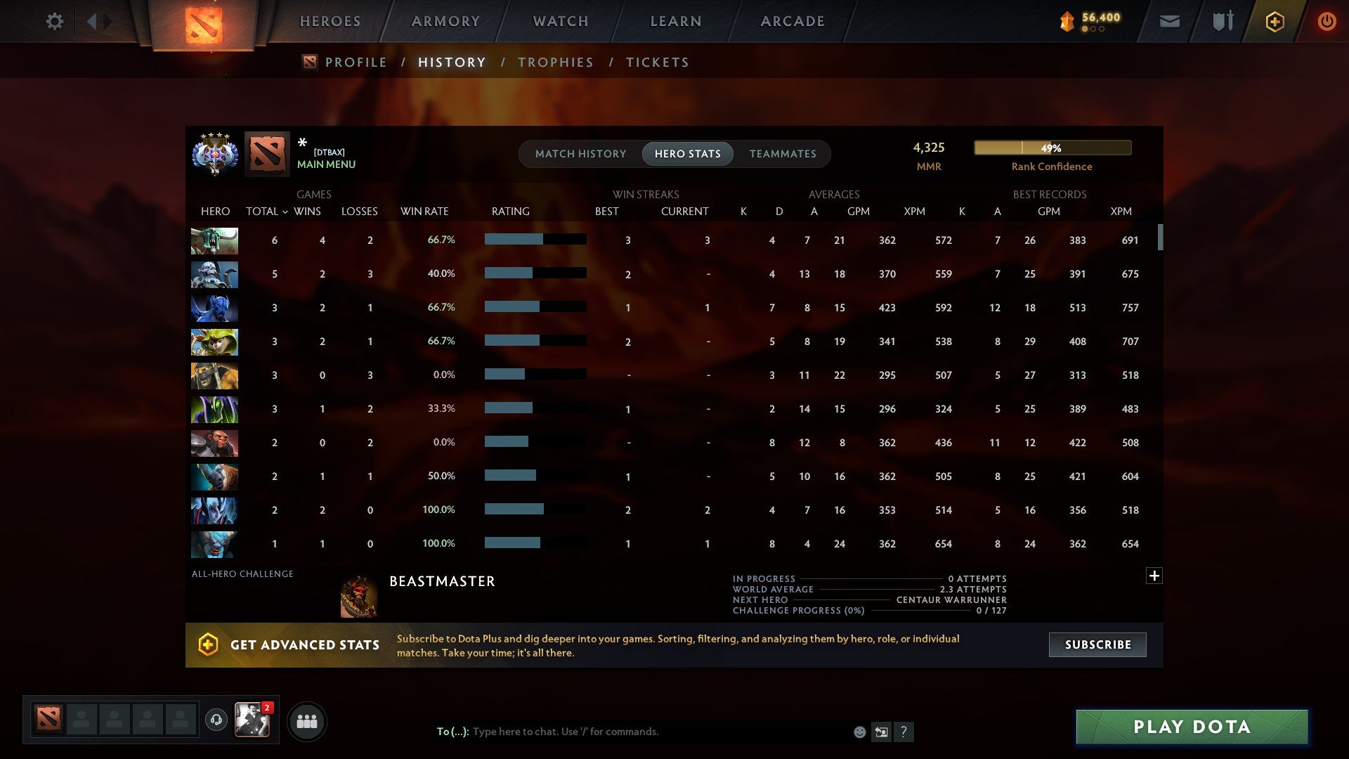 MMR: 4325 - Behavior: 9265