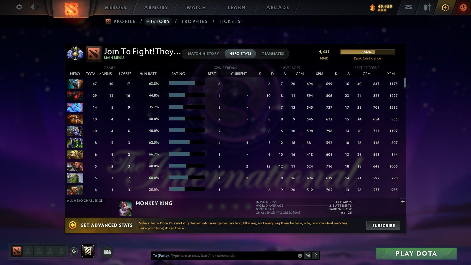 MMR: 4831 - Behavior: 9543