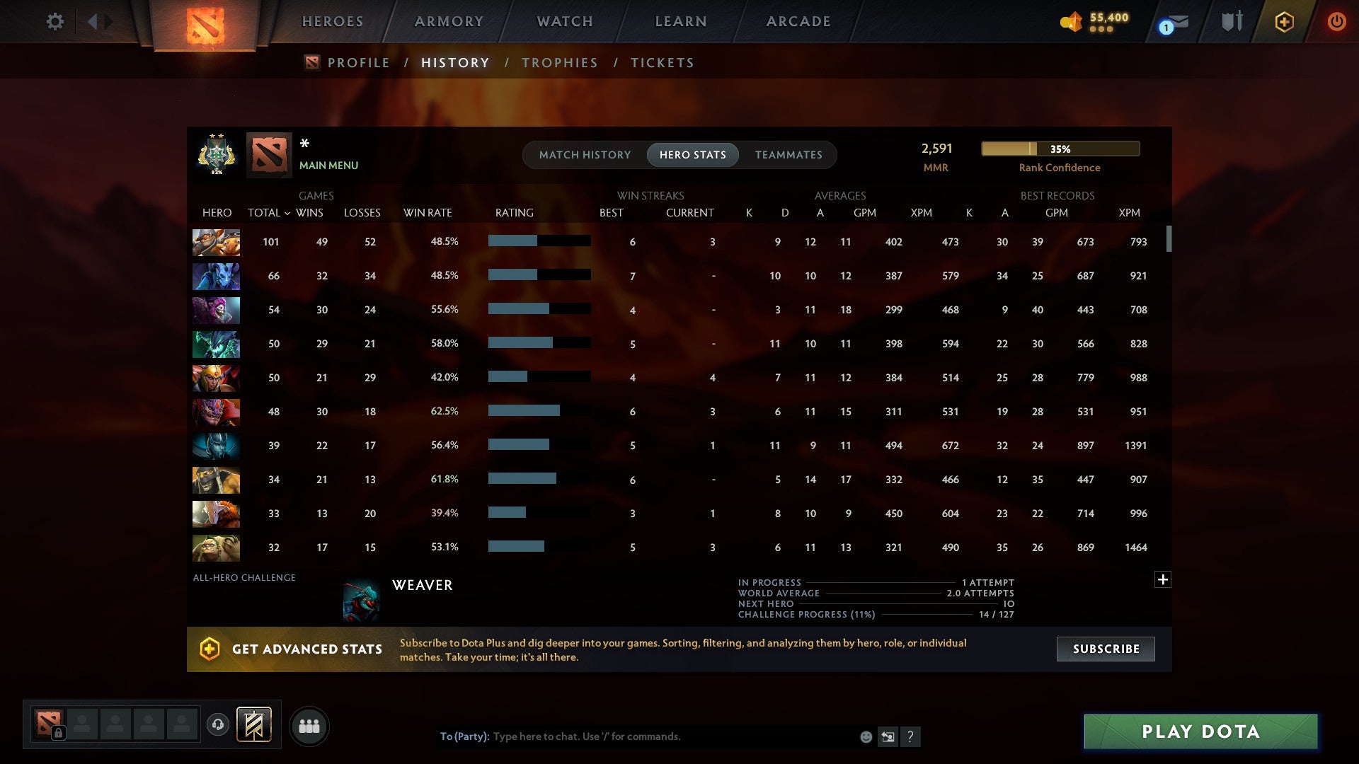 MMR: 2591 - Behavior: 7607