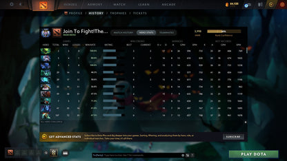 Ancient II | MMR: 3998 - Behavior: 9812 - Communication: 9812