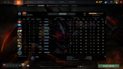 MMR: 794 - Behavior: 11951