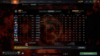MMR: 1 - Behavior: 9570