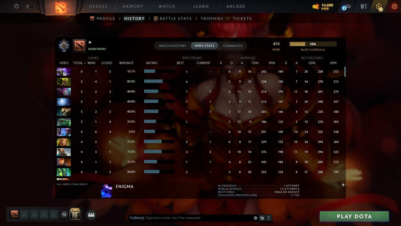 MMR: 870 - Behavior: 9845