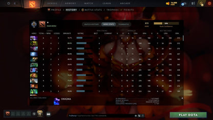 MMR: 870 - Behavior: 9845