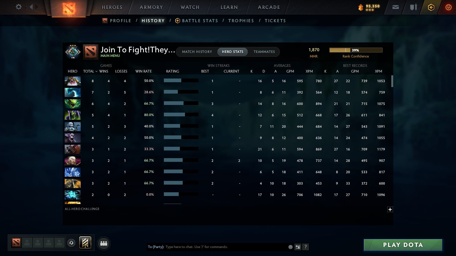 MMR: 1870 - Behavior: 9668