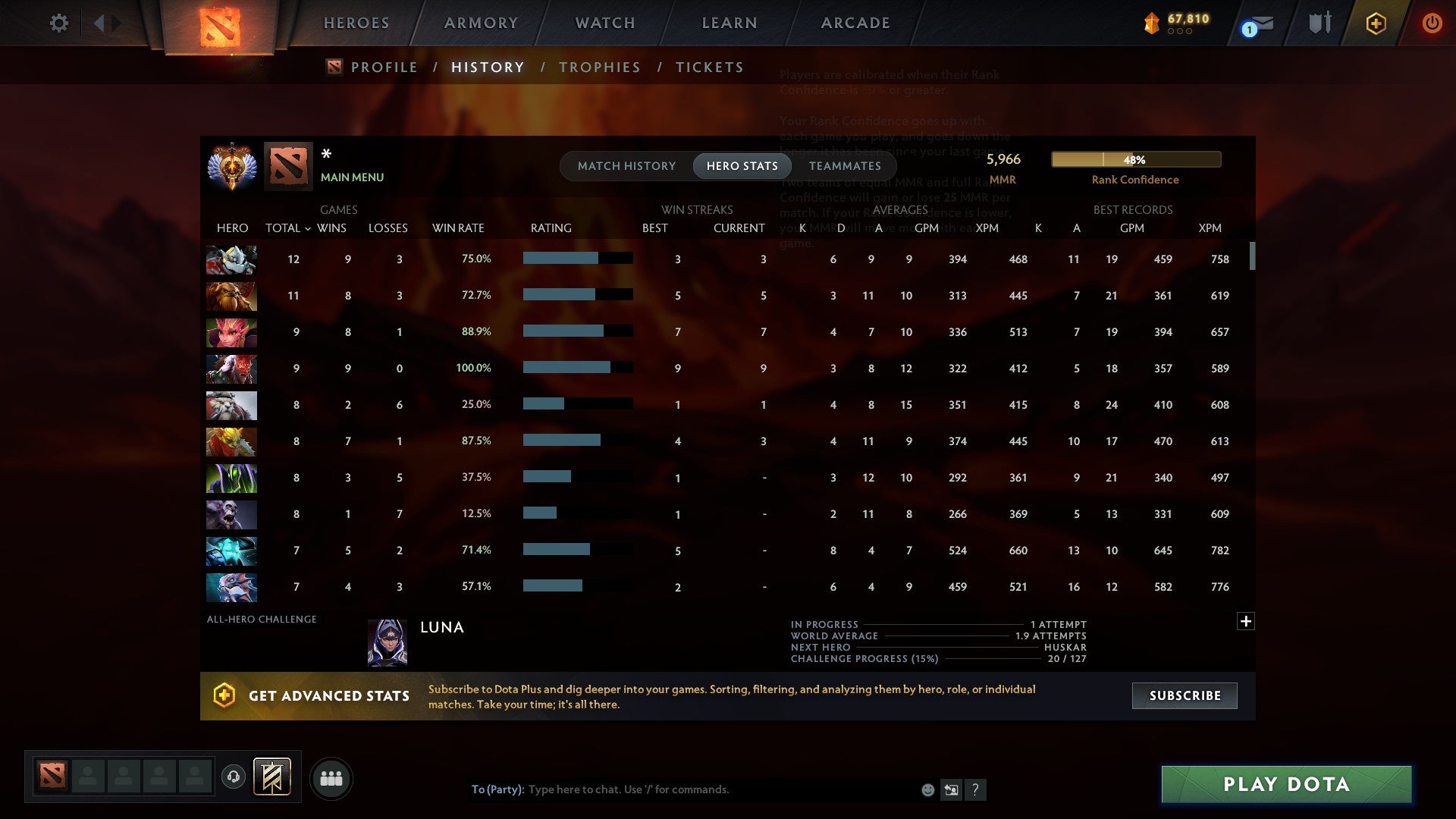 MMR: 5966 - Behavior: 12000
