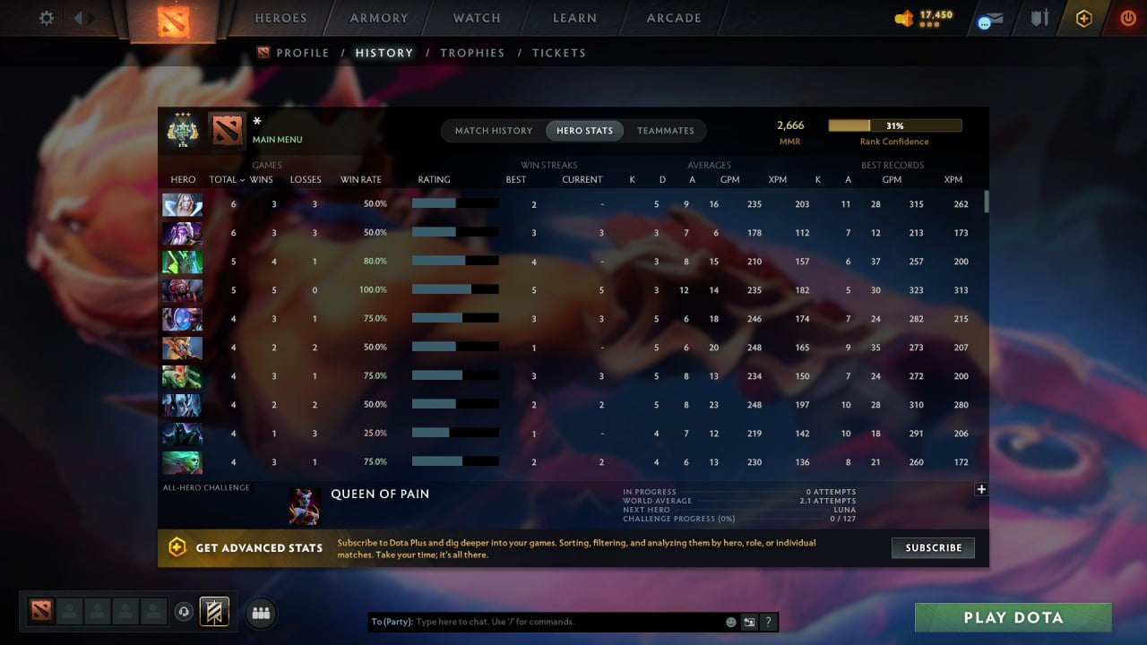 MMR: 2666 - Behavior: 11115