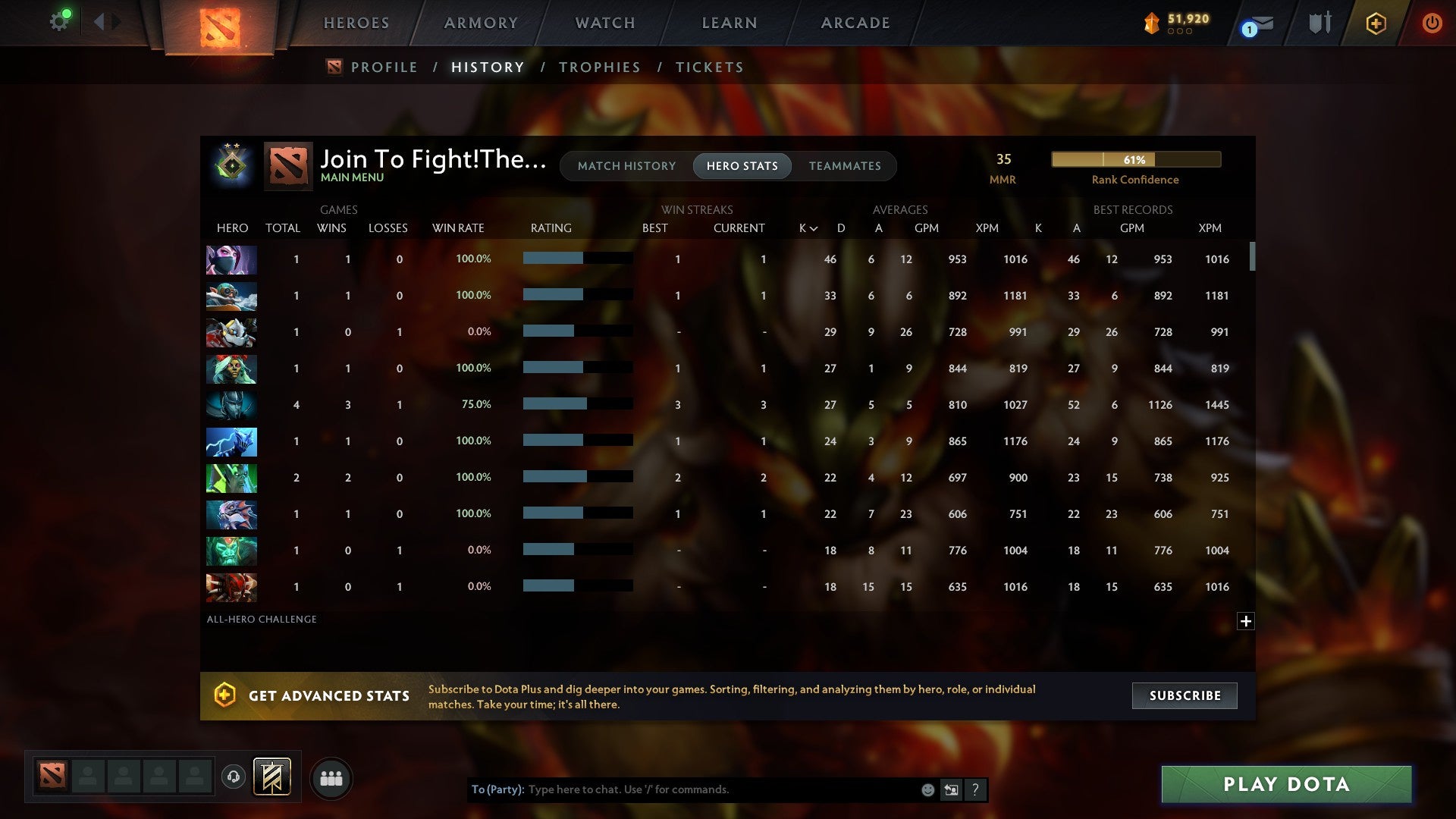 MMR: 35 - Behavior: 10070