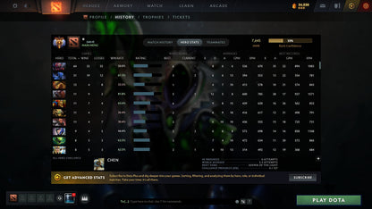 MMR: 7645 - Behavior: 9207