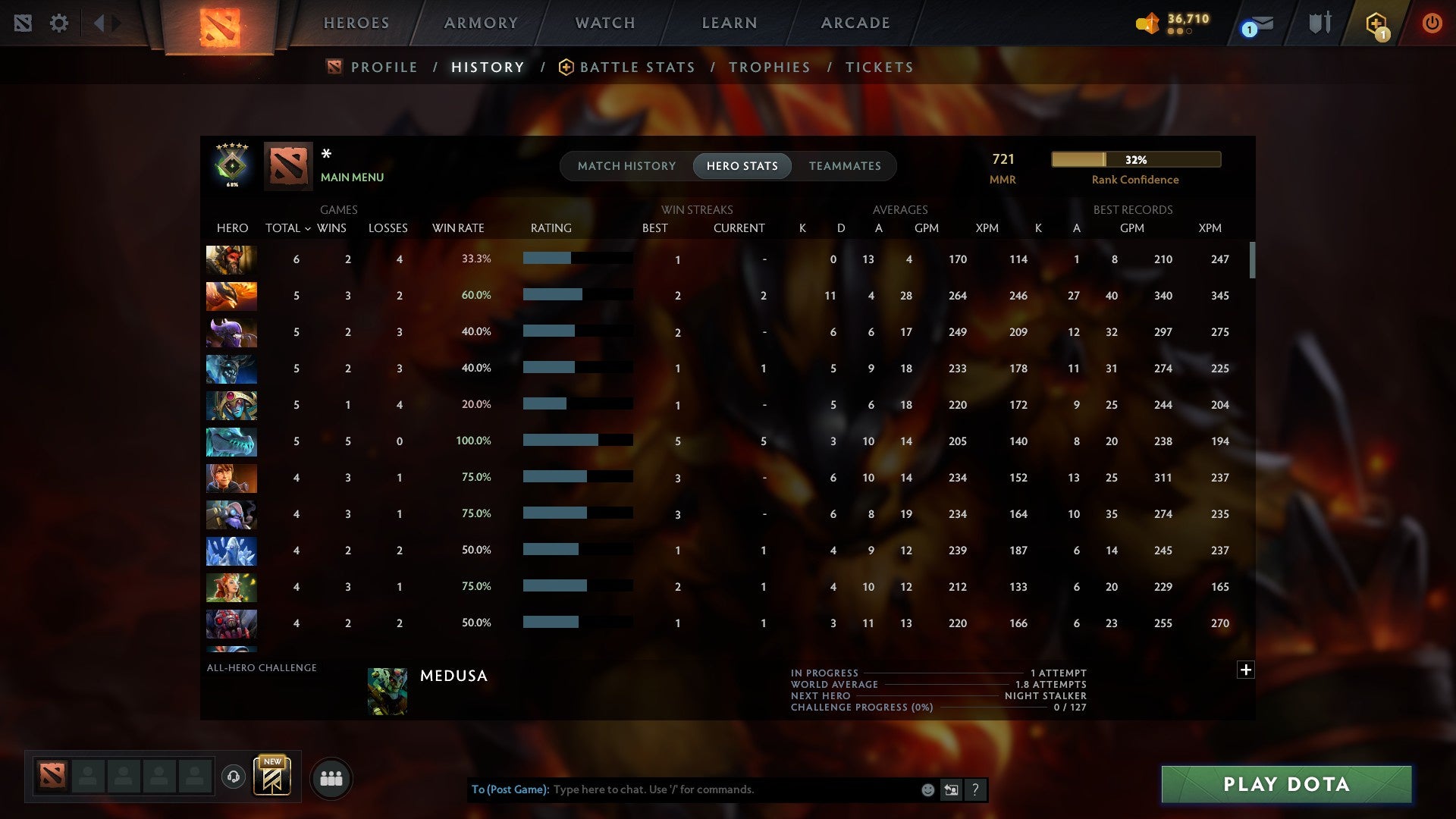 MMR: 721 - Behavior: 10467