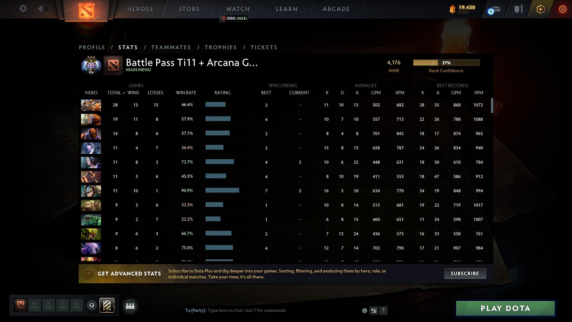 Ancient III | MMR: 4176 - Behavior: 10000