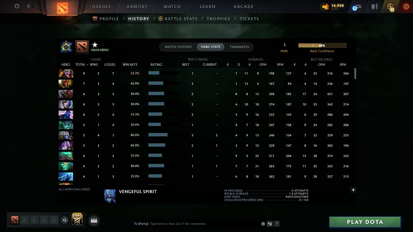 MMR: 1 - Behavior: 11767