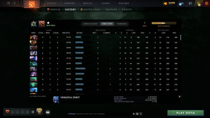 MMR: 1 - Behavior: 11767