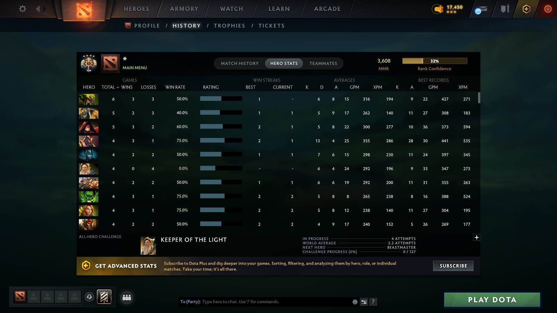 MMR: 3608 - Behavior: 11549