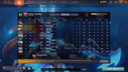 Archon III | MMR: 2636 - Behavior: 10418 - Communication: 10273