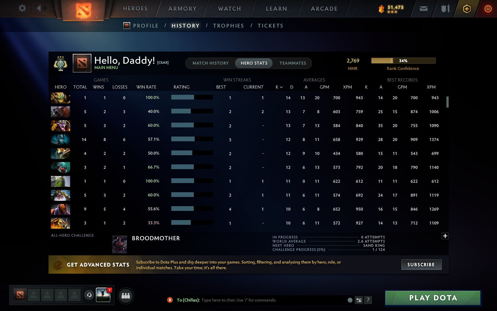 Archon III | MMR: 2769 - Behavior: 8595 - Communication: 8595