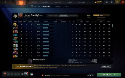 Archon III | MMR: 2769 - Behavior: 8595 - Communication: 8595