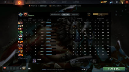 MMR: 1573 - Behavior: 9884