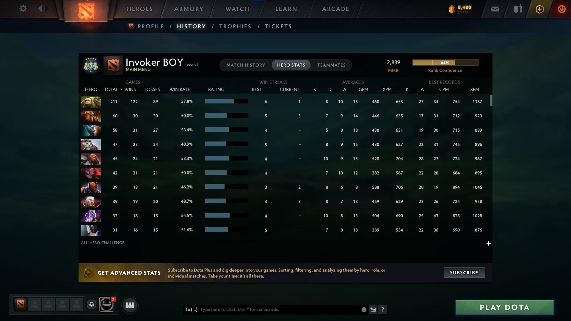 Archon V | MMR: 2839 - Behavior: 11097 - Communication: 11097