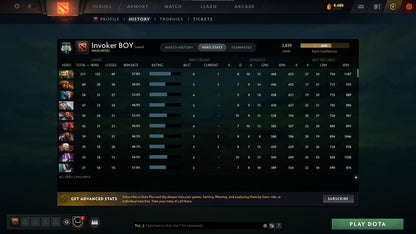 Archon V | MMR: 2839 - Behavior: 11097 - Communication: 11097
