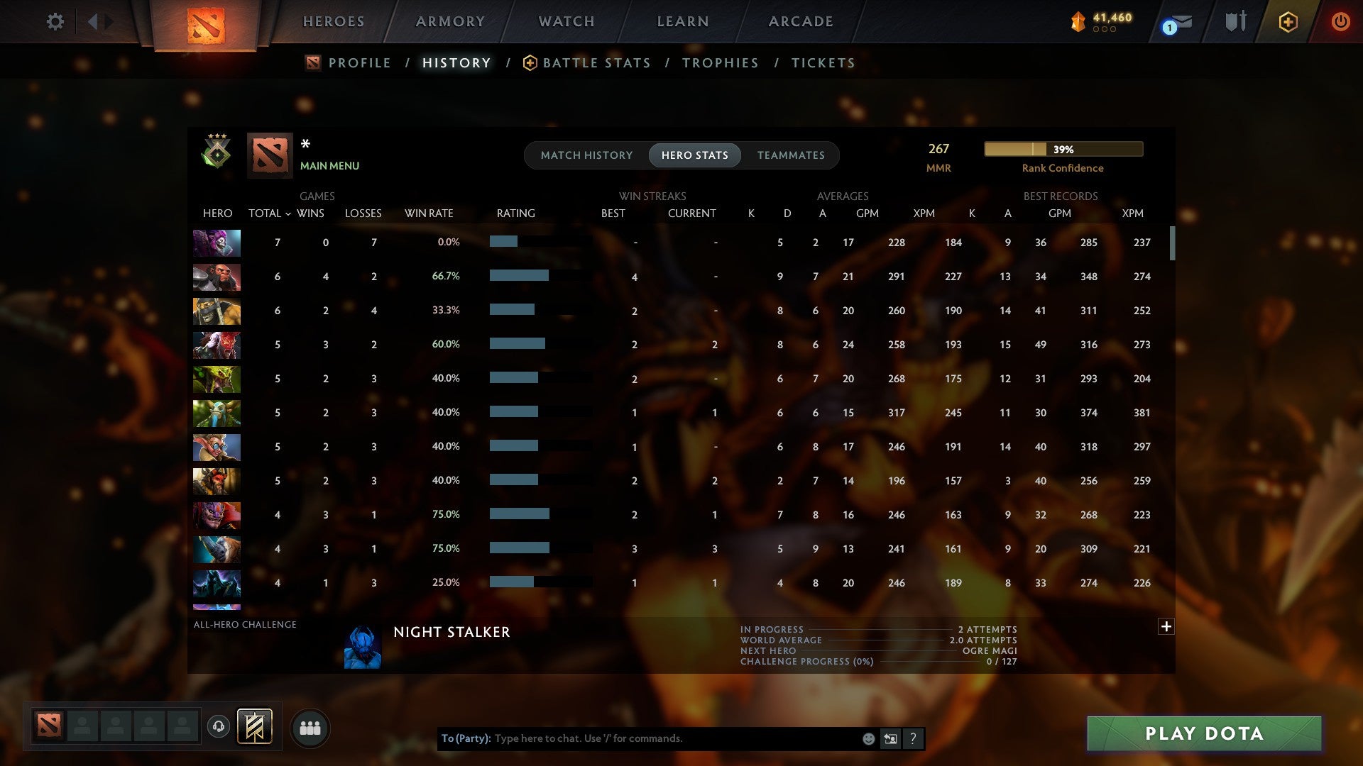 MMR: 267 - Behavior: 11395