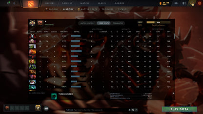 MMR: 3602 - Behavior: 9352