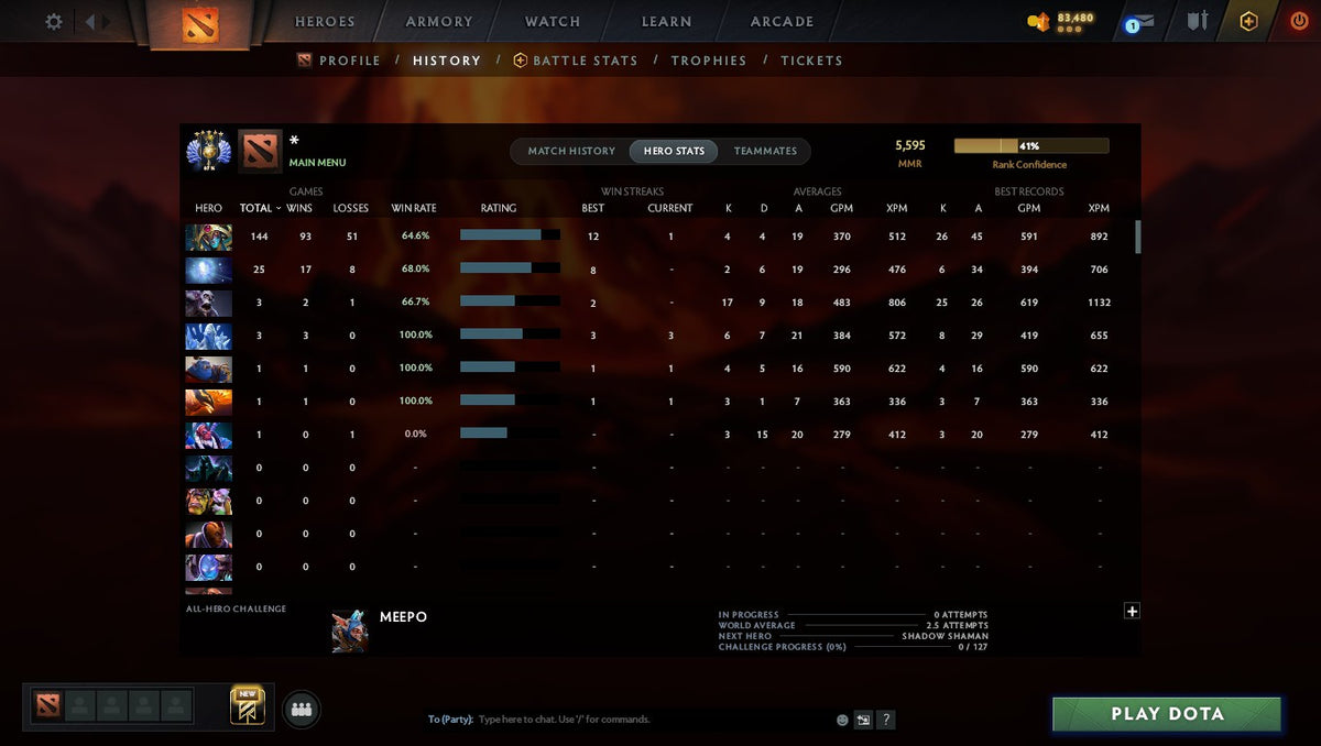 MMR: 5595 - Behavior: 10564