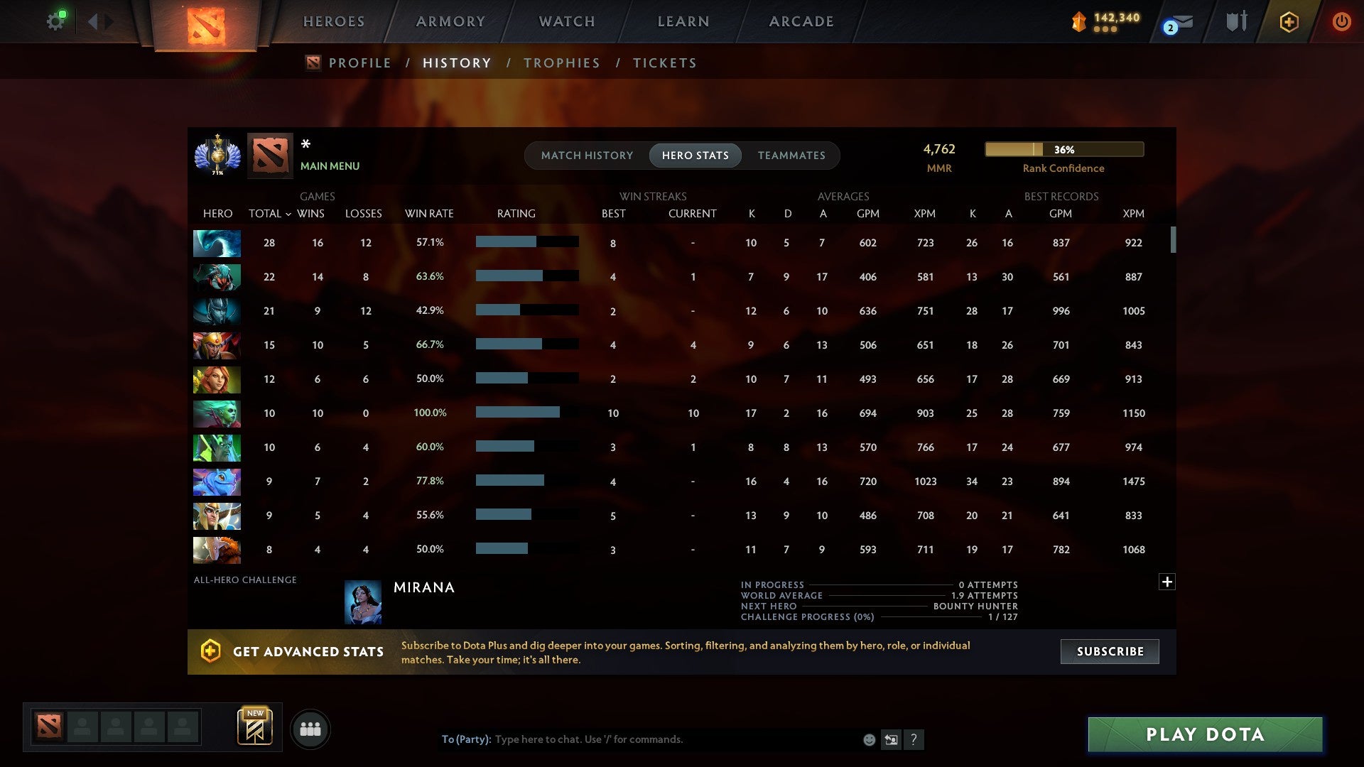 MMR: 4762 - Behavior: 10707