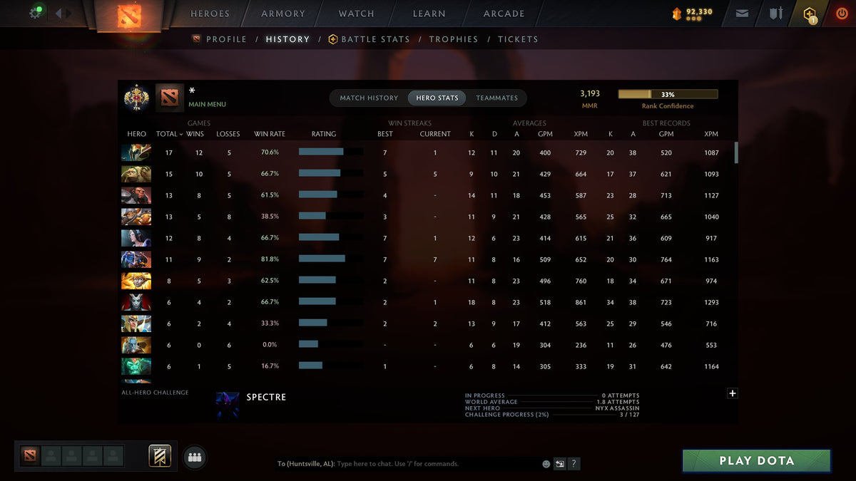 MMR: 3193 - Behavior: 11355