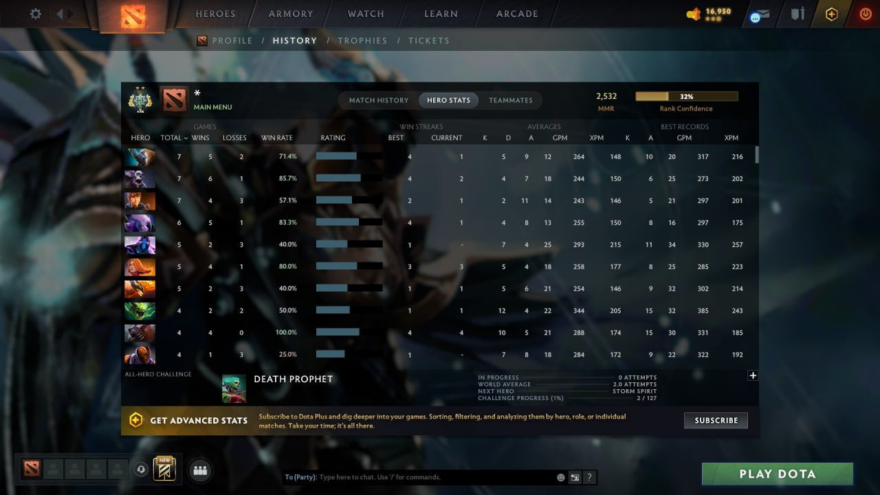 MMR: 2532 - Behavior: 11306