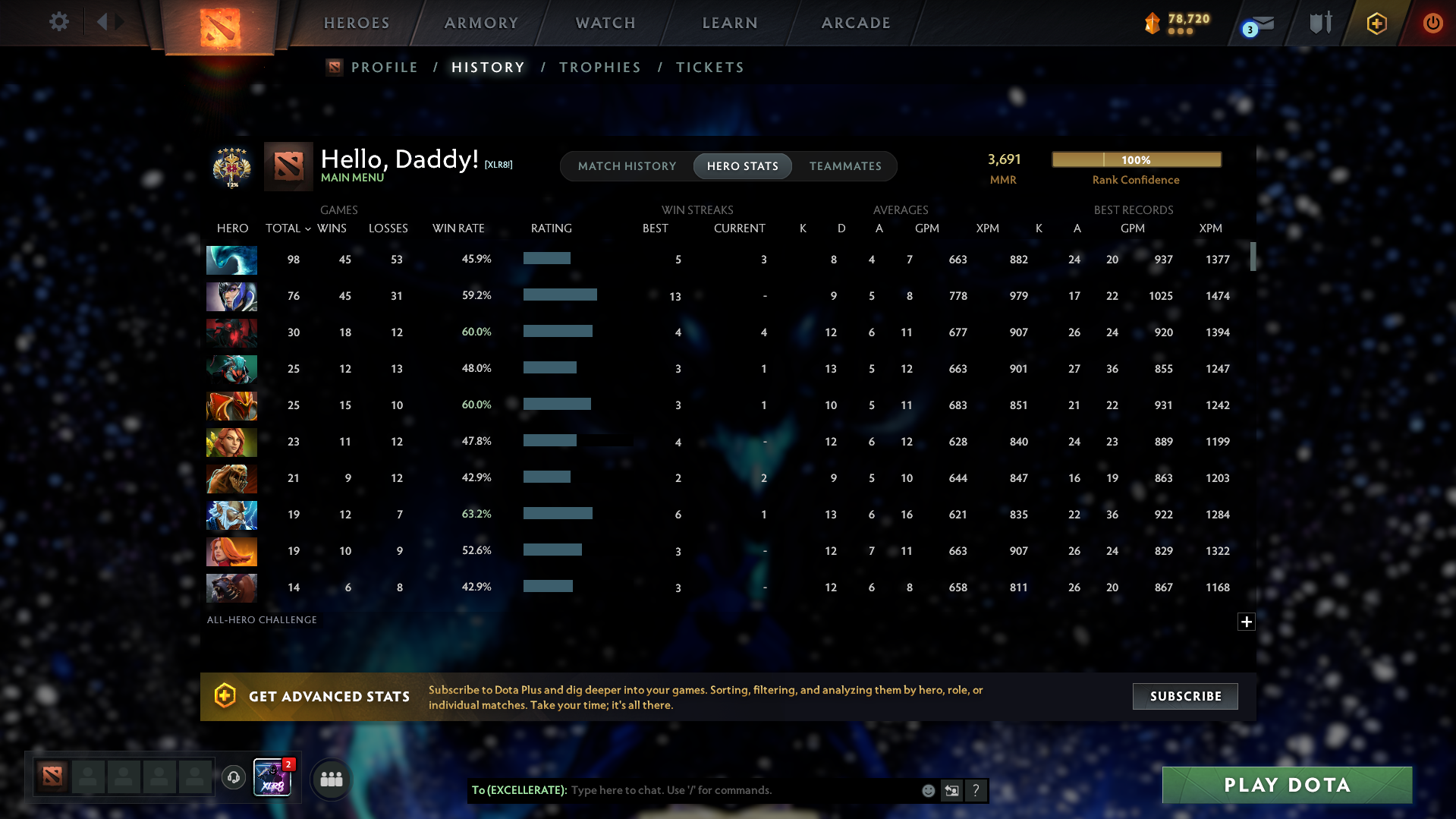 Legend V | MMR: 3691 - Behavior: 12000 - Communication: 12000