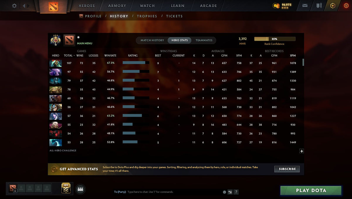 MMR: 3392 - Behavior: 7538