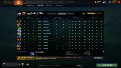 Divine II | MMR: 4888 - Behavior: 10145 - Communication: 10145