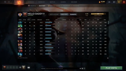 MMR: 8284 {1706} - Behavior: 11978