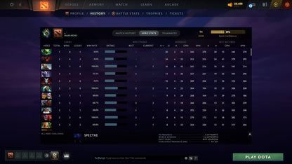 MMR: 94 - Behavior: 12000